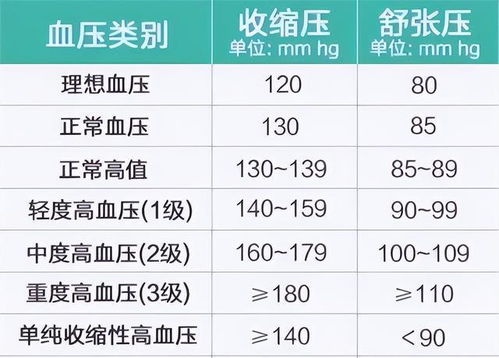 什么时间量血压比较准