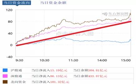 望高人指点，大盘刚跌，蓝筹怎么已跌一大段