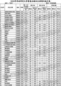 广州的大学排名(广州的大学排名榜)