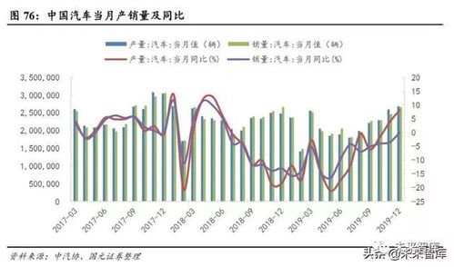 2019年汽车行业深度报告