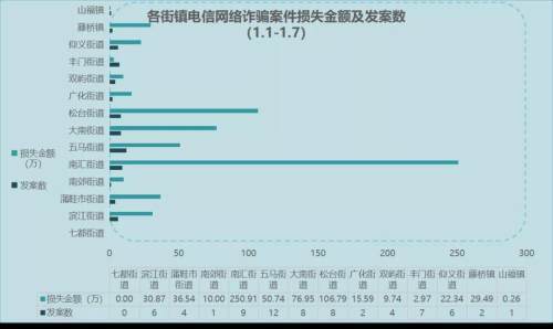 卖不出的股权会损失所有金额 ma ?