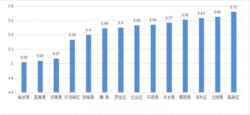 临沂1 2月份 气质 排名出炉