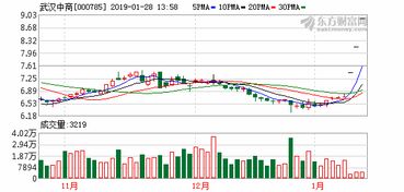 （股票）请分析 海南文化交流促进会 收购600361华联综超、000882华联股份 的目的是什么？上述两股哪个更好