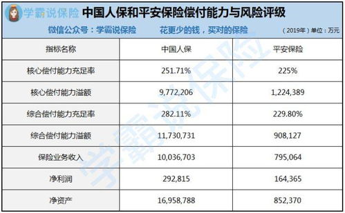 平安车险有医保外用药责任险吗(平安保险车险有什么保险)