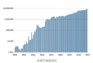  中本聪加密数字货币,中本聪是谁？中本聪是哪国人？中本聪有多少比特币 - 个人资料 USDT行情