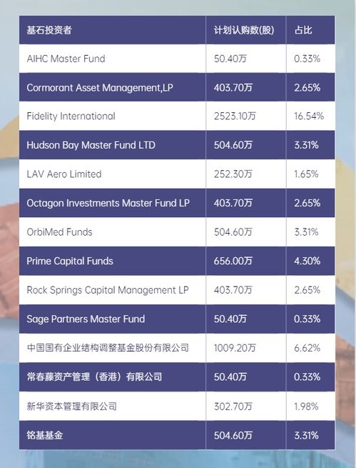 沛嘉医疗最后一天认购时间是什么时候？支持几倍杠杆？