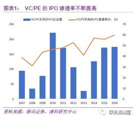 pre-IPO 是什么意思 ？