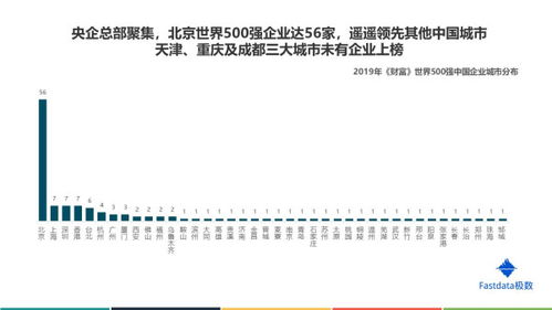 成都郫县有哪些世界五百强企业