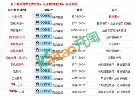 预加保号-zhanqun.vip,批发微信小号平台哪个好,揭秘！微信小号批发市场黑马，哪个平台最靠谱？(2)