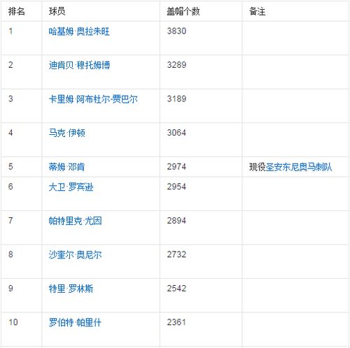 nba总蓝板榜历史排名最新排名