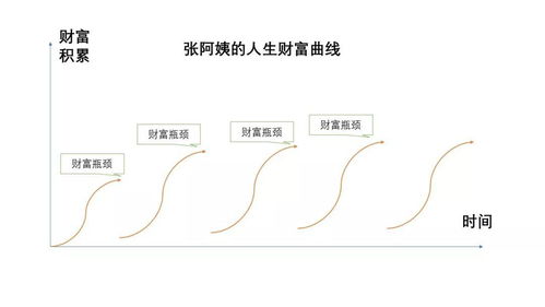 目前稳定的赚钱行业有哪些？？