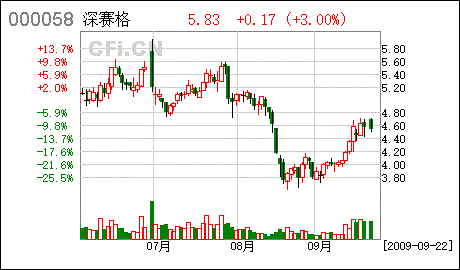 上市企业转让股份不低于5%是否需要信息披露