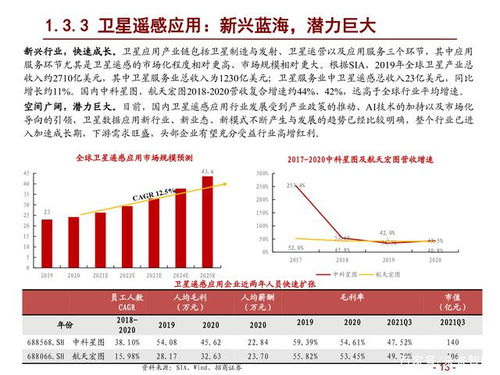 如何判断企业发展方向？