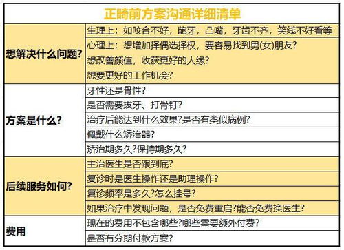 正畸前怎么跟医生沟通方案 如何稳稳拿捏医生