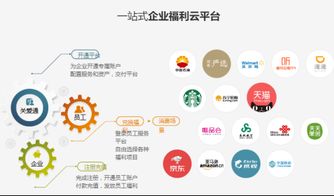 2018企业员工福利解决方案,合规省钱是王道 