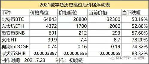 十大数字货币交易平台排名,十大数字货币交易平台 十大数字货币交易平台排名,十大数字货币交易平台 融资