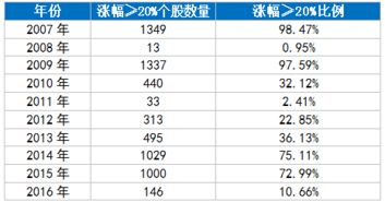 十年前开的户头，现在还能再炒股用吗