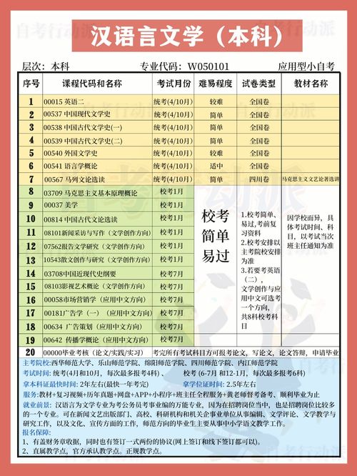 深圳大学小自考汉语言,深圳小自考有哪些专业，深圳大学自考有哪些专业？