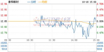 查询一下泰和新材股票原始股2000股,现在能变成多少股票?