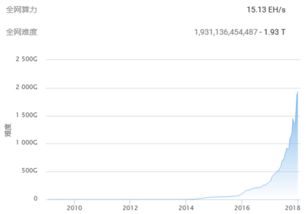 比特币矿池市值,比特币刚出来多少钱