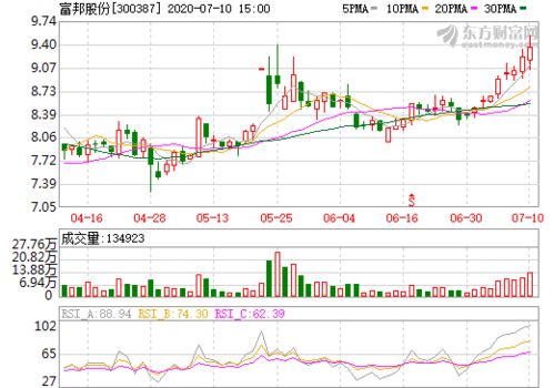 富邦股份今日行情价格,富邦股份（300387）今日行情价格分析