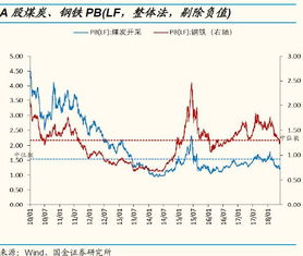 在香港股市中都有哪些重要的股票指数？