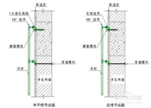 围墙干挂石材做法