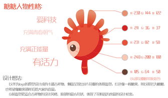 花粉吉祥物设定 糖糖