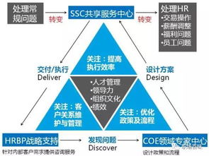 支撑企业的三大支柱是什么