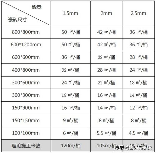 美缝施工用量怎么算 看完这3组公式你就懂了