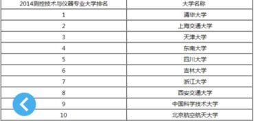 测控技术与仪器课程有哪些 测控专业到底学什么啊