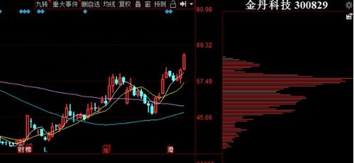 怎么能快速的知道上市公司的利好、利空消息？