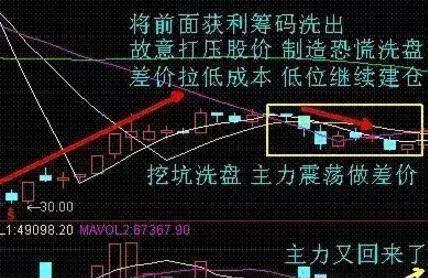 股票散户买入方法分析技巧,散户炒股口诀全集16句买入口诀