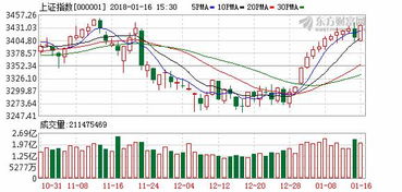 a股上市公司中上证50中唯一地产股是那家公司