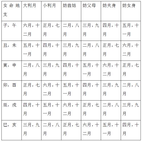 男1982年农历6月12和女1990年农历6月初5在2015年腊月什么时候结婚最好 