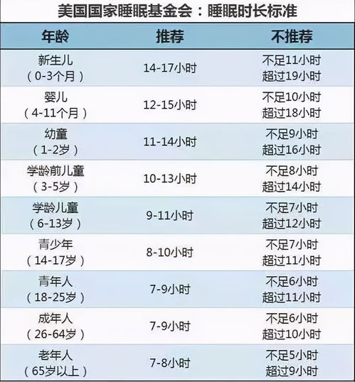 宝宝睡觉有 黄金时间 ,把握住这两个时间段,孩子将来更聪明