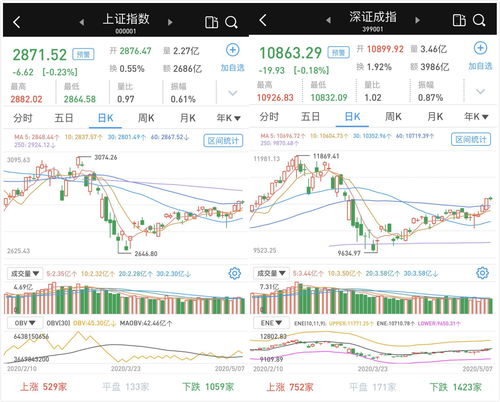 华峰化学获北向资金买入1314.35万元，累计持股1.42亿股