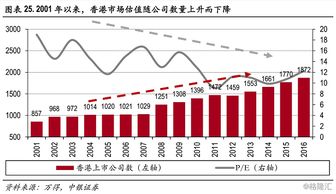 一个公司IPO时的发行股价和后来在交易所上市的股价有什么关系