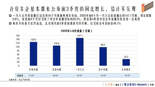 如何从淘宝前台看到大盘销售量级