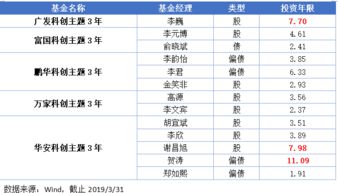 001126基金今日净值是多少