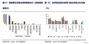 封闭式债基如何利用杠杆获取高收益？求解答