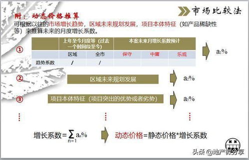 定价方案分析模板(定价方法案例分析)