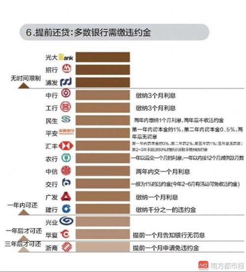 资料齐全,最快一周内放款 广州17家商业银行房贷松紧榜出炉 