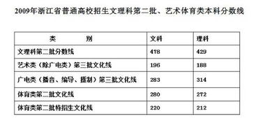 山东高考分数线 浙江高考二本分数线是多少