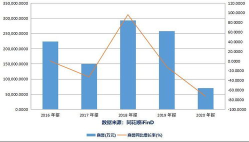 方正科技向控股方及关联方收购股权是好事还是坏事？