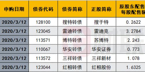 新债申购上市时间？