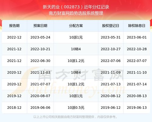 002873新天药业股吧,近期异动背后的投资机会