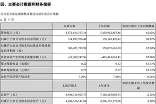 天秦装备：上半年营业收入达到4,390.67万元