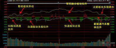 银行冻结贾耀亭股票是不是给乐视拆弹