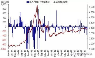 北向资金加速流入，A股市场净买入额将达到2万亿